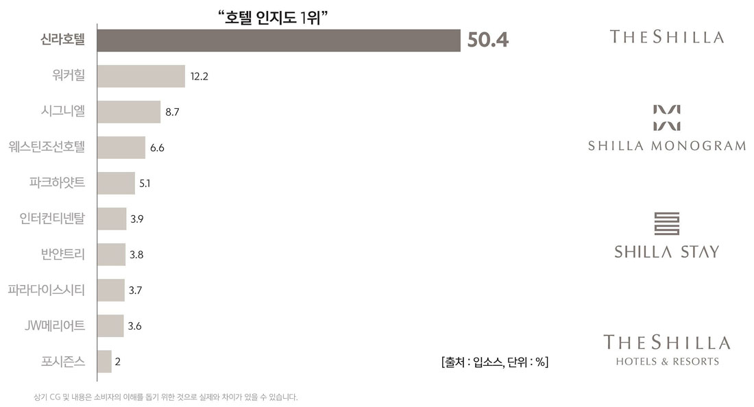 사업소개-브랜드2