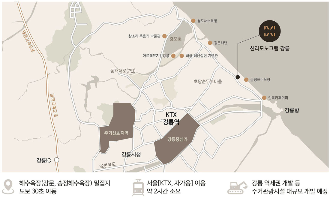 입지환경1
