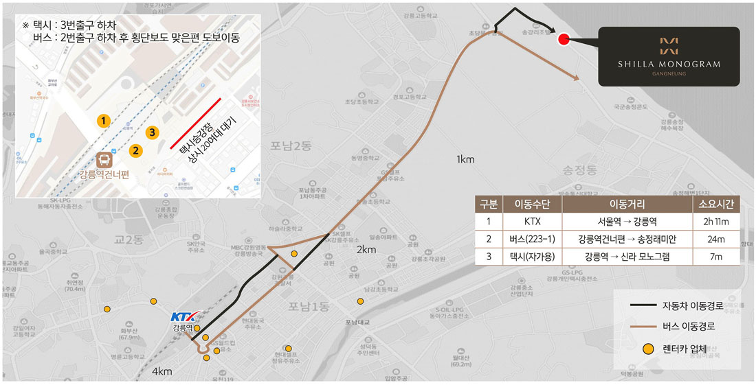 입지환경3-지역접근성